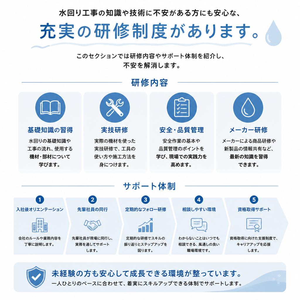 未経験者でも安心の研修制度