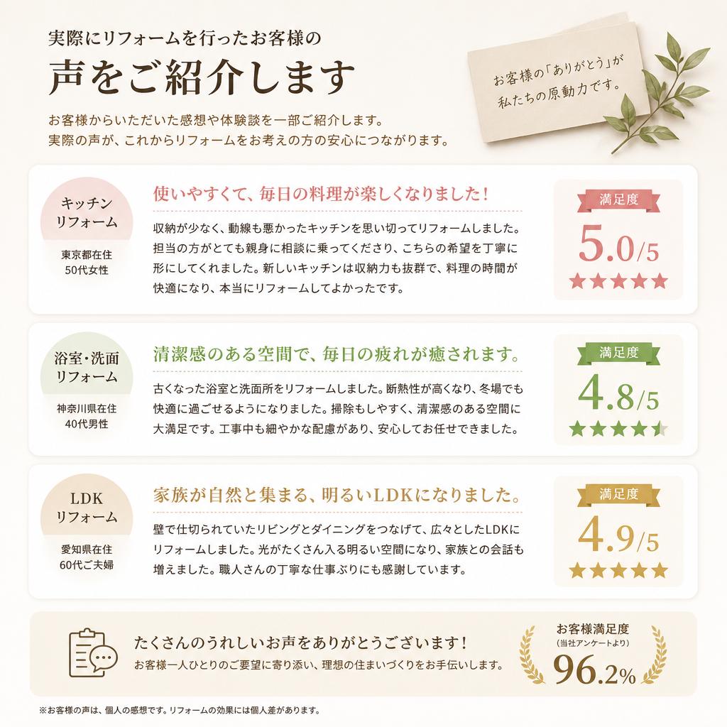 5. お客様の声