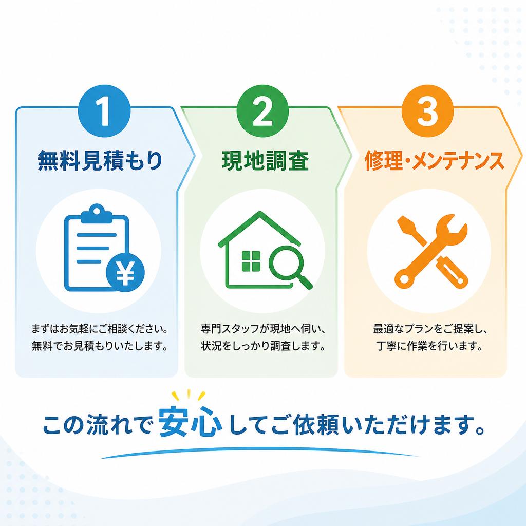私たちの修理・メンテナンスの流れ